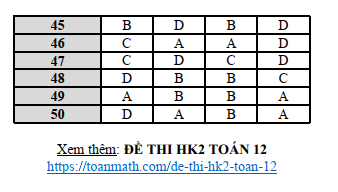 Đề thi Học kì 2 Toán 12 năm 2023-2024 trường THPT Nguyễn Gia Thiều (Hà Nội)