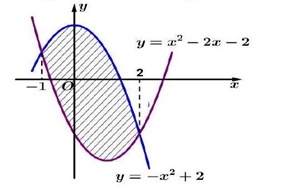 Đề thi Học kì 2 Toán 12 năm 2023-2024 trường THPT Nguyễn Huệ(Quảng Nam)