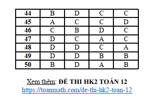 Đề thi Học kì 2 Toán 12 năm 2023-2024 trường THPT Nguyễn Trãi(Thái Bình)