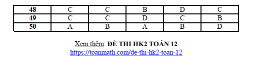 Đề thi Học kì 2 Toán 12 năm 2023-2024 trường THPT Phan Ngọc Hiển (Cà Mau)