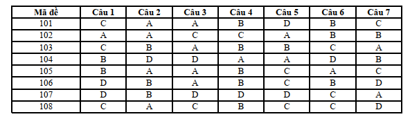 Đề thi Học kì 2 Toán 12 năm 2023-2024 trường THPT Quế Sơn(Quảng Nam)