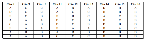 Đề thi Học kì 2 Toán 12 năm 2023-2024 trường THPT Quế Sơn(Quảng Nam)