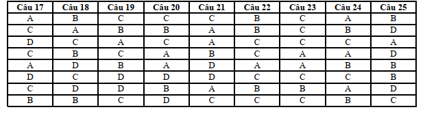 Đề thi Học kì 2 Toán 12 năm 2023-2024 trường THPT Quế Sơn(Quảng Nam)