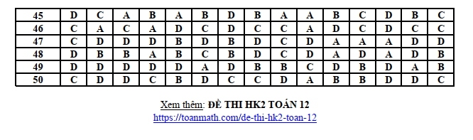 Đề thi Học kì 2 Toán 12 năm 2023-2024 trường THPT Tân Yên 1(Bắc Giang)