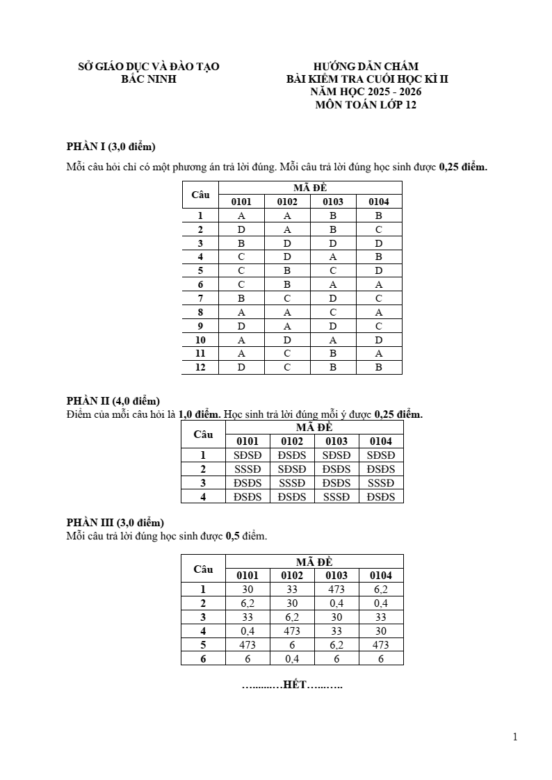 Đề thi Học kì 2 Toán 12 Sở GD&ĐT Bắc Ninh năm 2025-2026