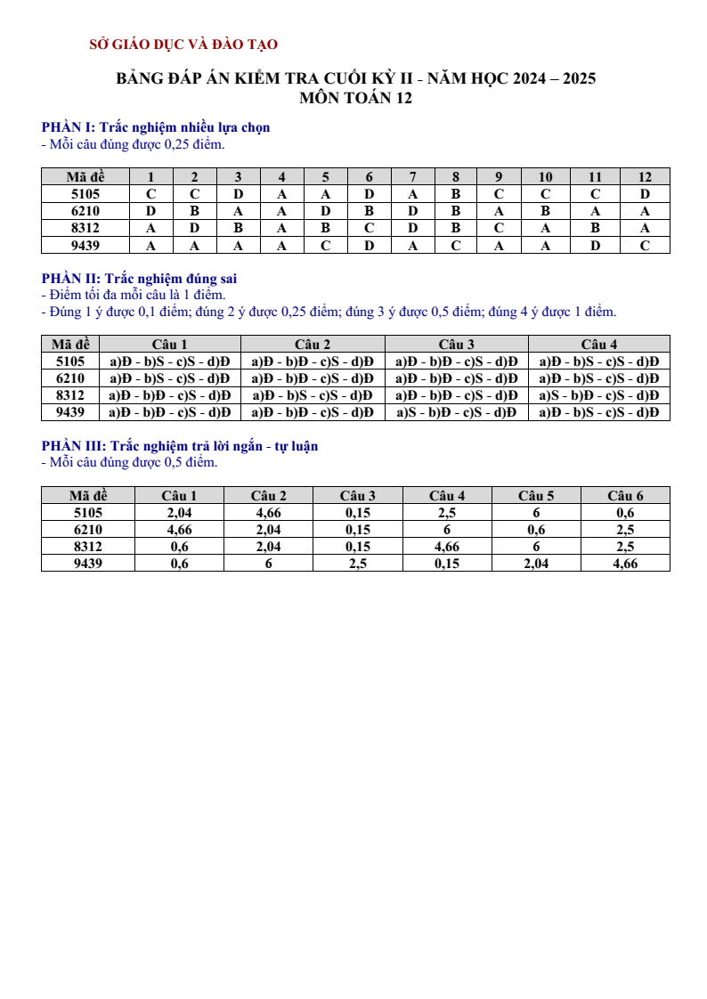 Đề thi Học kì 2 Toán 12 sở GD&ĐT Bình Dương năm 2024-2025