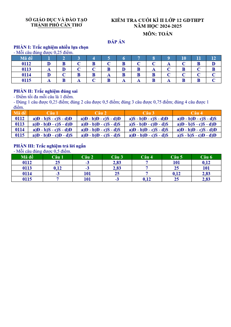 Đề thi Học kì 2 Toán 12 sở GD&ĐT Cần Thơ năm 2024-2025