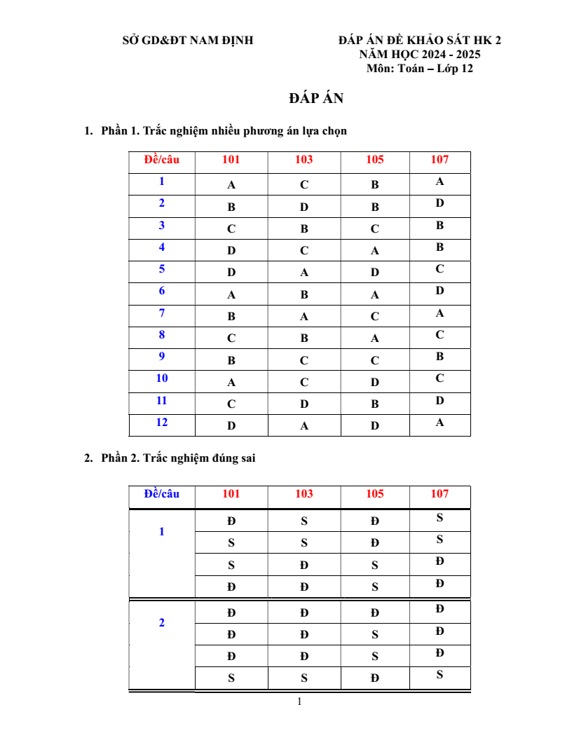 Đề thi Học kì 2 Toán 12 sở GD&ĐT Nam Định năm 2024-2025