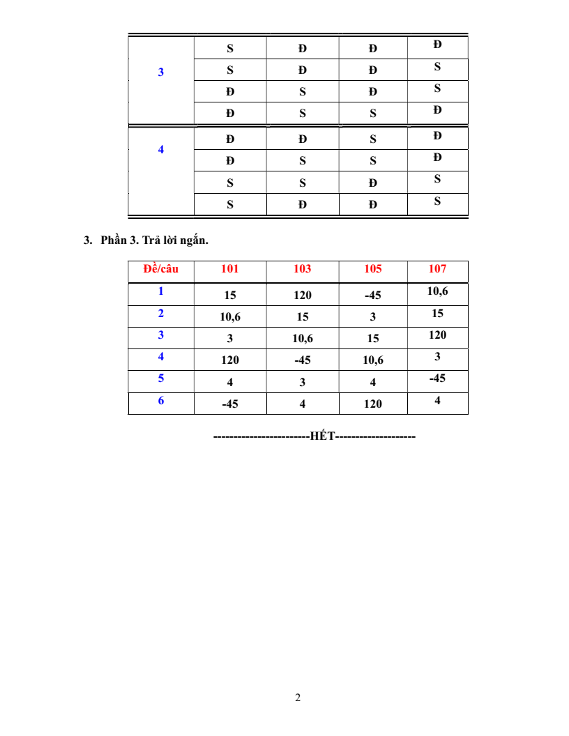 Đề thi Học kì 2 Toán 12 sở GD&ĐT Nam Định năm 2024-2025