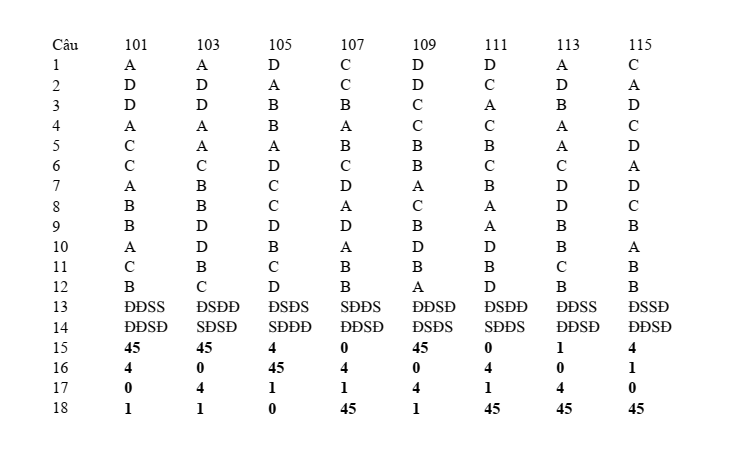 Đề thi Học kì 2 Toán 12 trường THPT Hồ Nghinh (Quảng Nam) năm 2024-2025