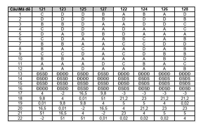 Đề thi Học kì 2 Toán 12 trường THPT Hùng Thắng (Hải Phòng) năm 2024-2025