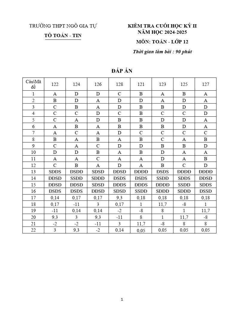 Đề thi Học kì 2 Toán 12 trường THPT Ngô Gia Tự (Đắk Lắk) năm 2024-2025