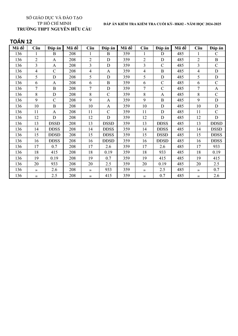 Đề thi Học kì 2 Toán 12 trường THPT Nguyễn Hữu Cầu (Tp.HCM) năm 2024-2025