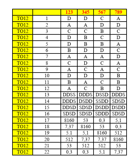 Đề thi Học kì 2 Toán 12 trường THPT Phạm Thành Trung (Tiền Giang) năm 2024-2025