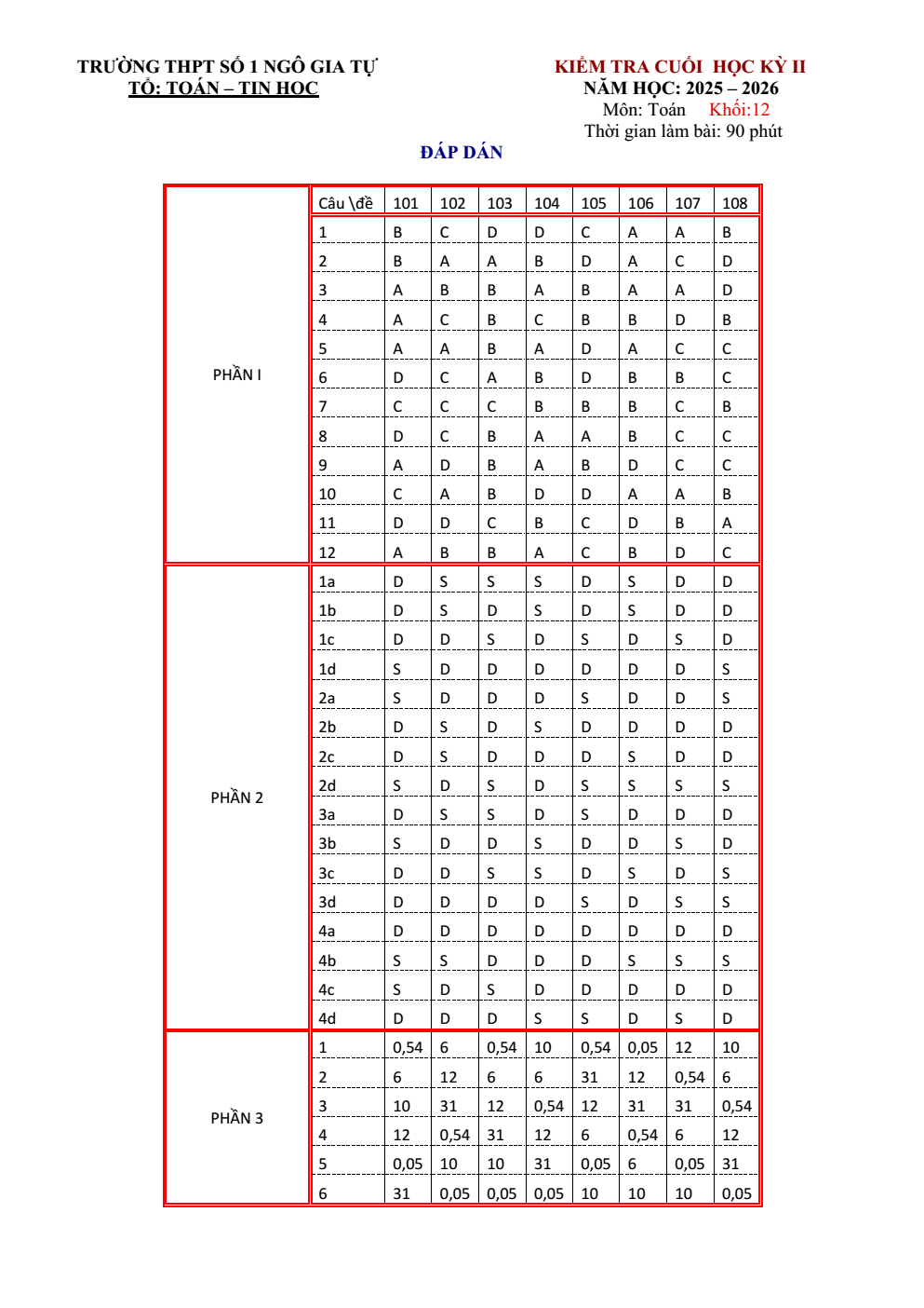 Đề thi Học kì 2 Toán 12 trường THPT số 1 Ngô Gia Tự (Đắk Lắk) năm 2025-2026