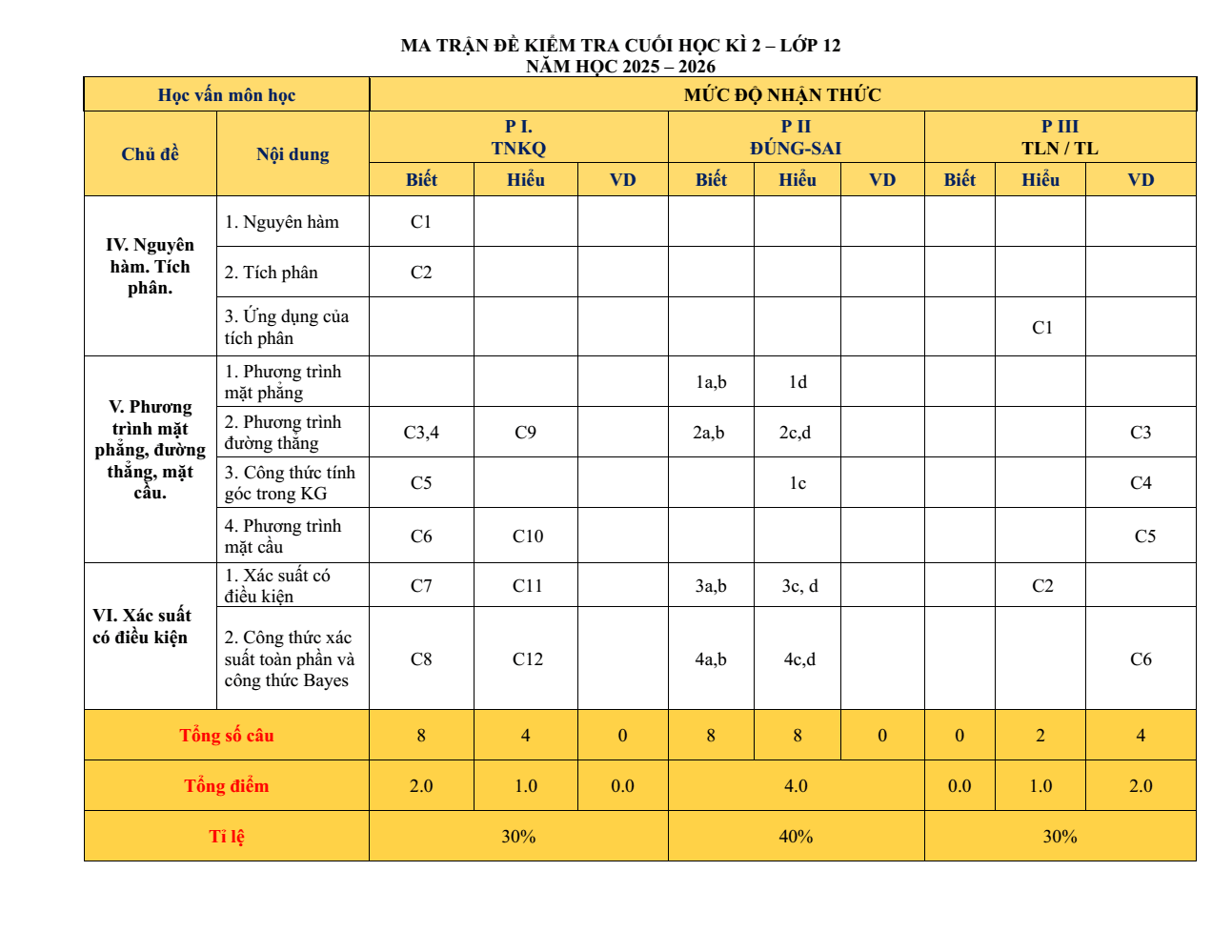 Đề thi Học kì 2 Toán 12 trường THPT Trần Cao Vân (Khánh Hòa) năm 2025-2026