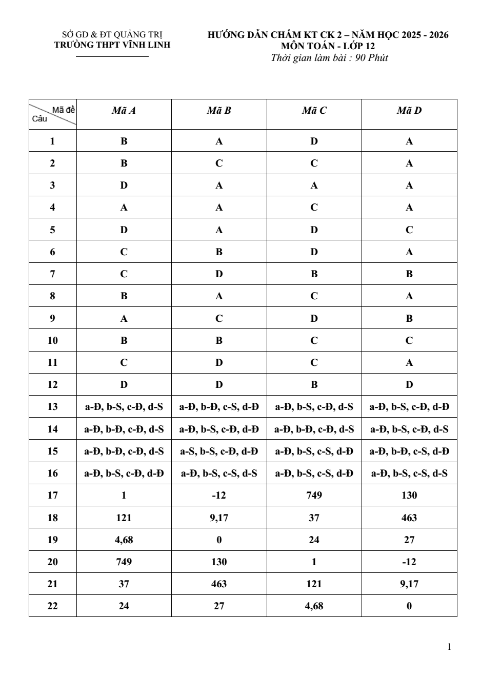 Đề thi Học kì 2 Toán 12 trường THPT Vĩnh Linh (Quảng Trị) năm 2025-2026