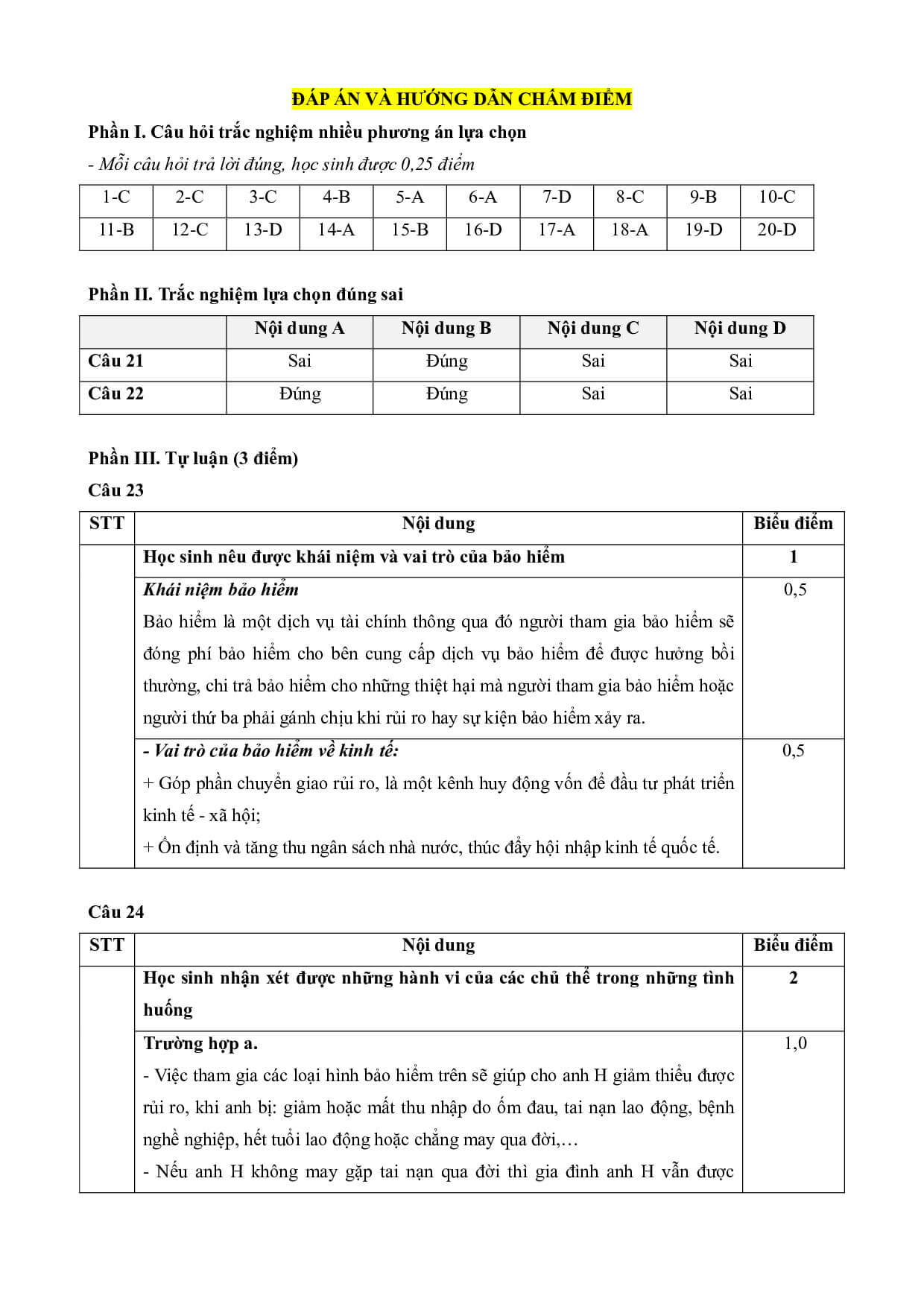 4 Đề thi Giữa kì 1 KTPL 12 Cánh diều (có đáp án, cấu trúc mới)