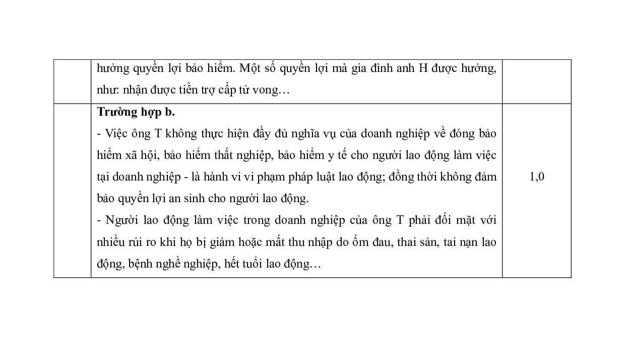 4 Đề thi Giữa kì 1 KTPL 12 Cánh diều (có đáp án, cấu trúc mới)