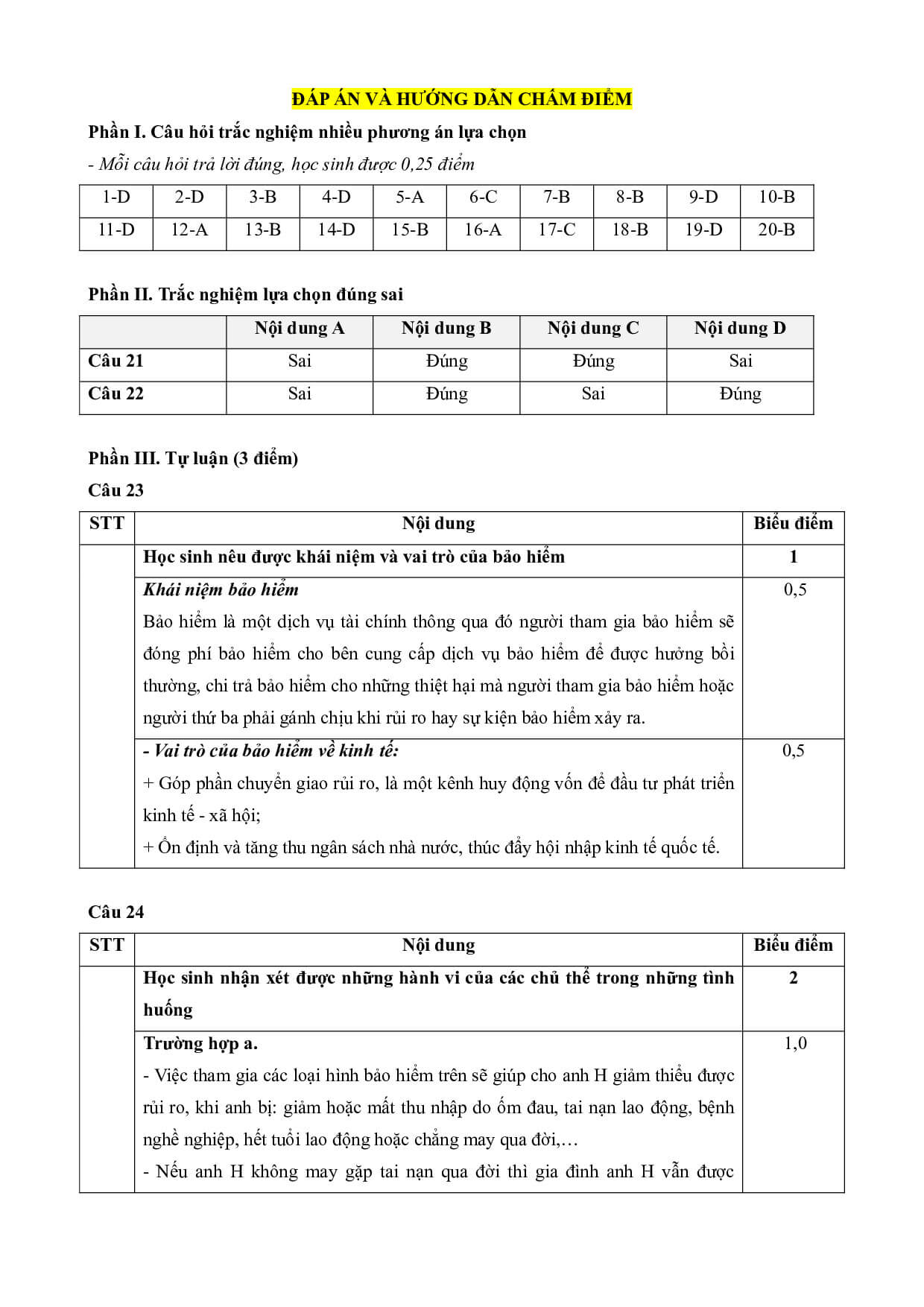 4 Đề thi Giữa kì 1 KTPL 12 Chân trời sáng tạo (có đáp án, cấu trúc mới)
