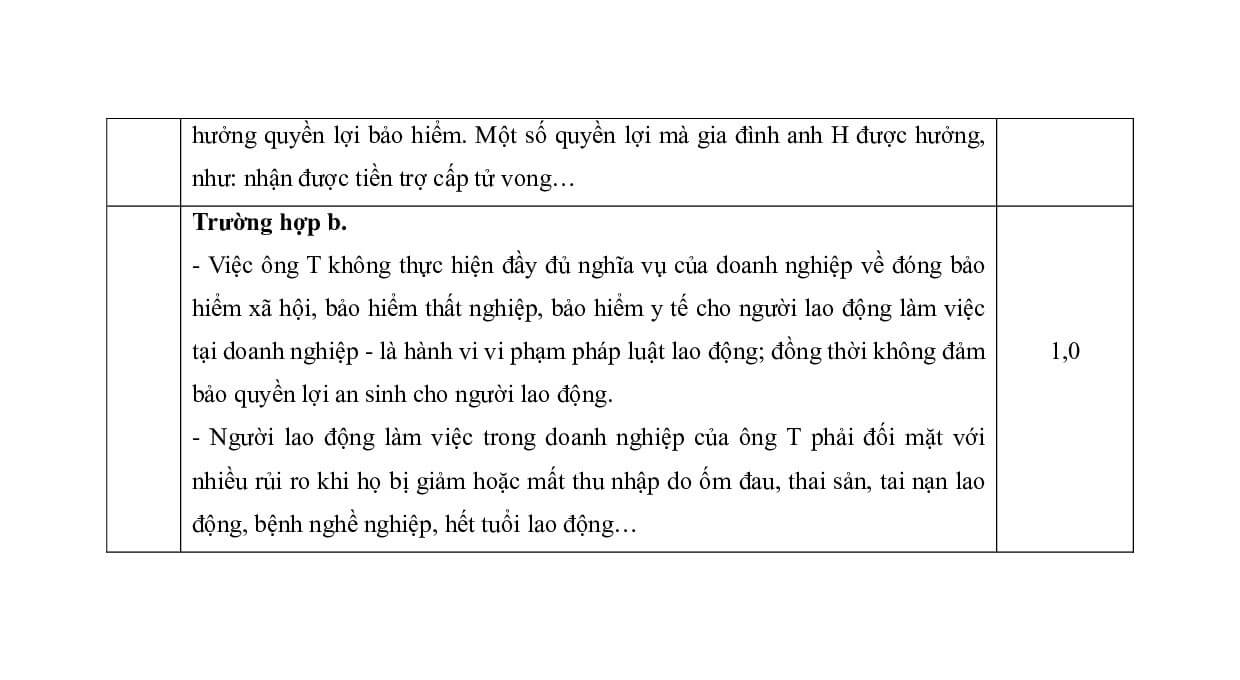 4 Đề thi Giữa kì 1 KTPL 12 Chân trời sáng tạo (có đáp án, cấu trúc mới)