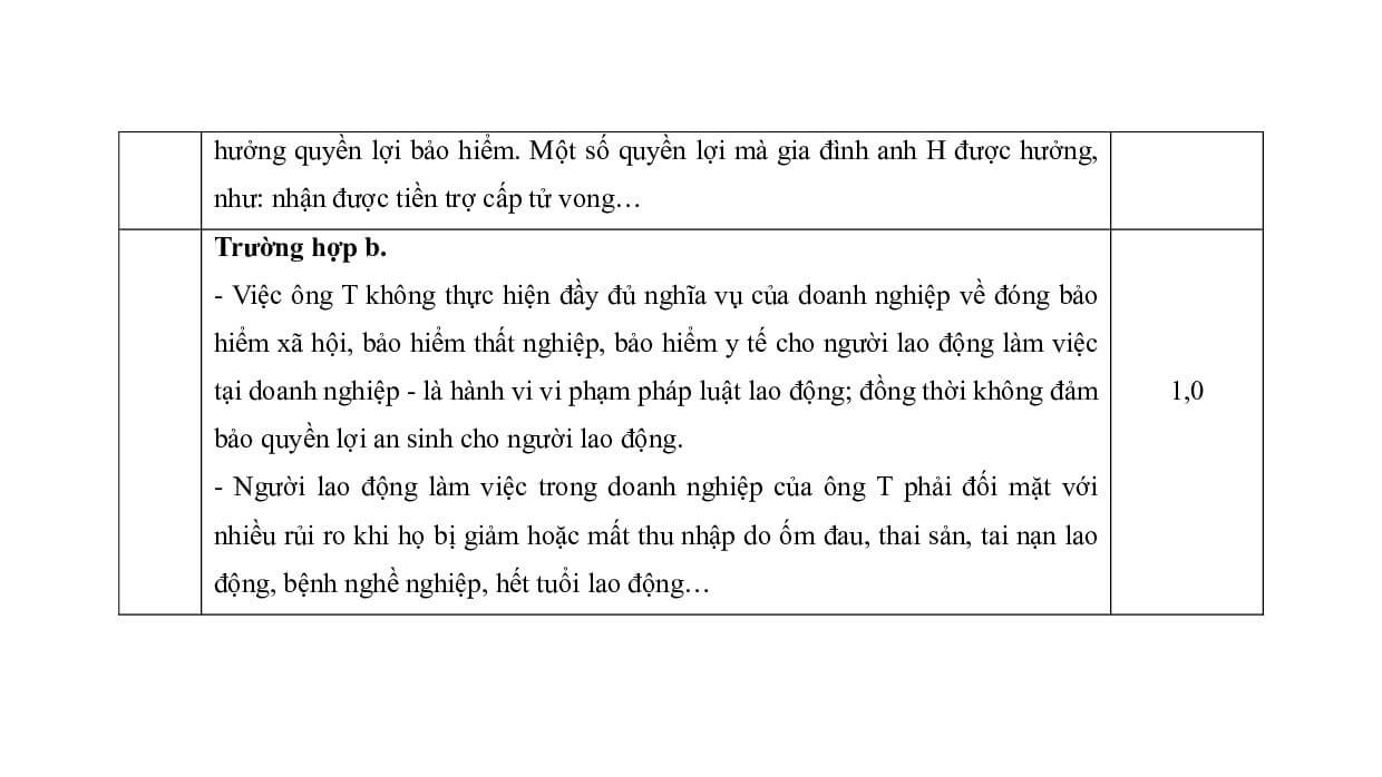 4 Đề thi Giữa kì 1 KTPL 12 Kết nối tri thức (có đáp án, cấu trúc mới)