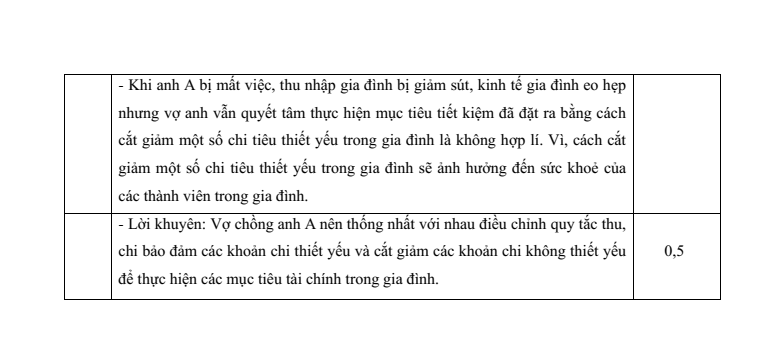 6 Đề thi Học kì 1 KTPL 12 Cánh diều (có đáp án, cấu trúc mới)