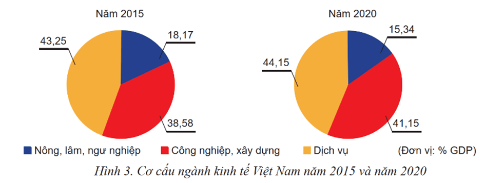 3 Đề thi Học kì 1 KTPL 12 Chân trời sáng tạo (có đáp án, cấu trúc mới)