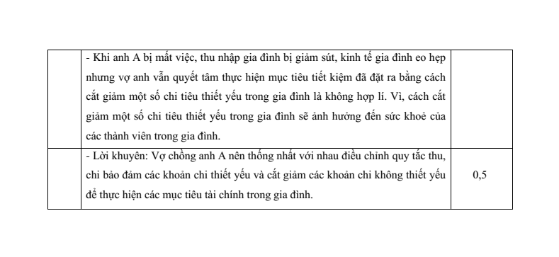6 Đề thi Học kì 1 KTPL 12 Kết nối tri thức (có đáp án, cấu trúc mới)