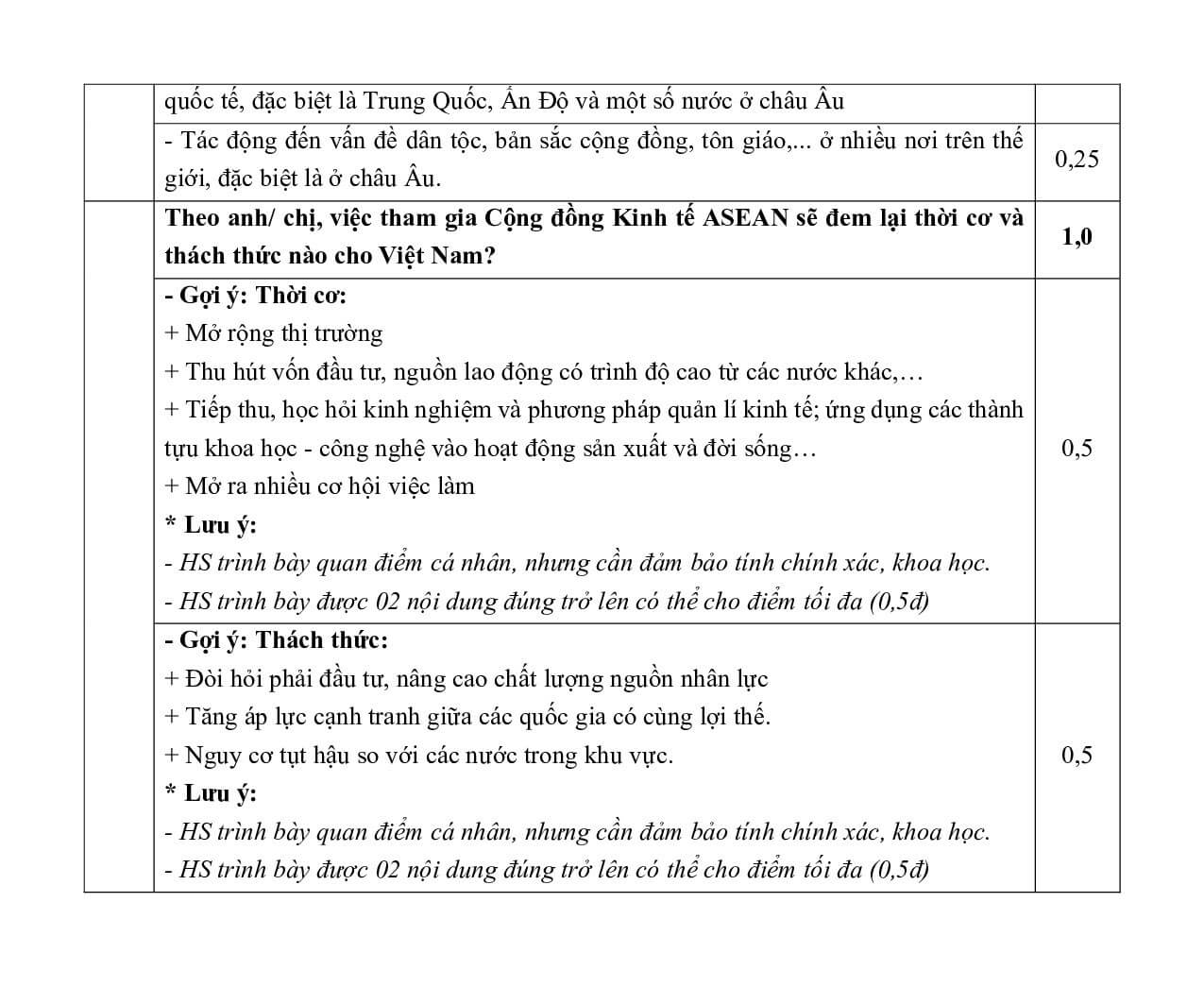 6 Đề thi Giữa kì 1 Lịch Sử 12 Cánh diều (có đáp án, cấu trúc mới)