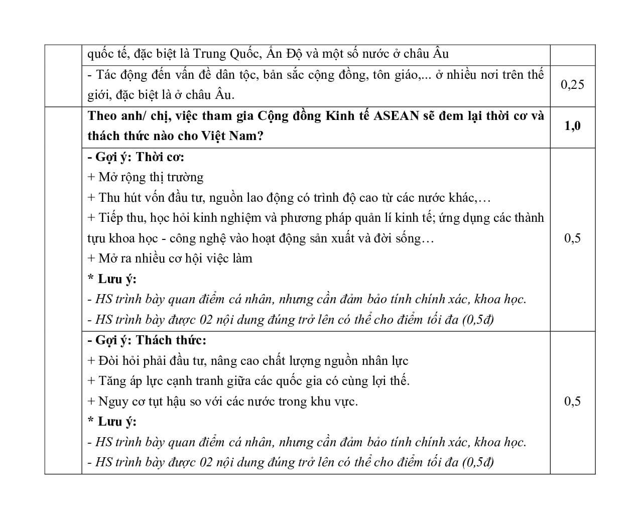 6 Đề thi Giữa kì 1 Lịch Sử 12 Chân trời sáng tạo (có đáp án, cấu trúc mới)