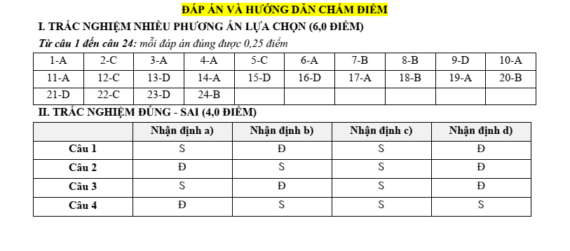 6 Đề thi Học kì 2 Lịch Sử 12 Cánh diều (cấu trúc mới, có đáp án)