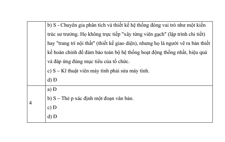 6+ Đề thi Học kì 2 Tin học 12 Kết nối tri thức (cấu trúc mới, có đáp án)