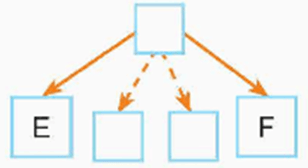 6+ Đề thi Học kì 2 Tin học 12 Kết nối tri thức (cấu trúc mới, có đáp án)