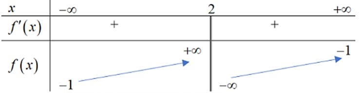 10 Đề thi Giữa kì 1 Toán 12 Cánh diều (có đáp án, cấu trúc mới)