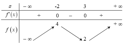 10 Đề thi Giữa kì 1 Toán 12 Cánh diều (có đáp án, cấu trúc mới)