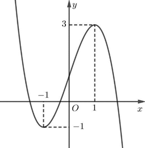 10 Đề thi Giữa kì 1 Toán 12 Cánh diều (có đáp án, cấu trúc mới)