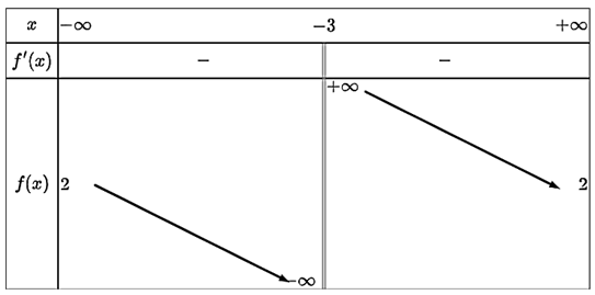 10 Đề thi Giữa kì 1 Toán 12 Cánh diều (có đáp án, cấu trúc mới)