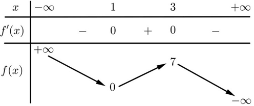 10 Đề thi Giữa kì 1 Toán 12 Cánh diều (có đáp án, cấu trúc mới)