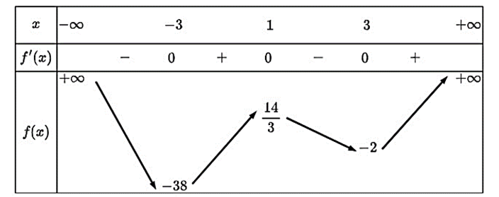 10 Đề thi Giữa kì 1 Toán 12 Chân trời sáng tạo (có đáp án, cấu trúc mới)