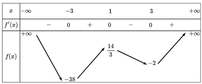 10 Đề thi Giữa kì 1 Toán 12 Chân trời sáng tạo (có đáp án, cấu trúc mới)