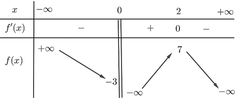 10 Đề thi Giữa kì 1 Toán 12 Chân trời sáng tạo (có đáp án, cấu trúc mới)