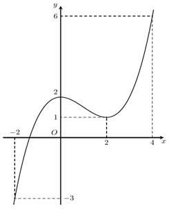10 Đề thi Giữa kì 1 Toán 12 Kết nối tri thức (có đáp án, cấu trúc mới)
