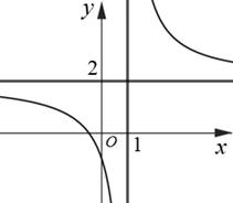 10 Đề thi Giữa kì 1 Toán 12 Kết nối tri thức (có đáp án, cấu trúc mới)