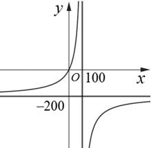 10 Đề thi Giữa kì 1 Toán 12 Kết nối tri thức (có đáp án, cấu trúc mới)