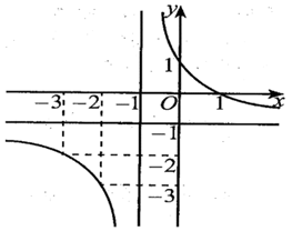 10 Đề thi Học kì 1 Toán 12 Cánh diều (có đáp án, cấu trúc mới)