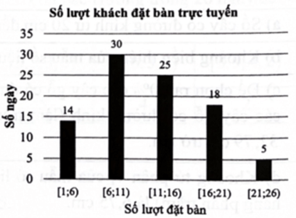 10 Đề thi Học kì 1 Toán 12 Cánh diều (có đáp án + ma trận)