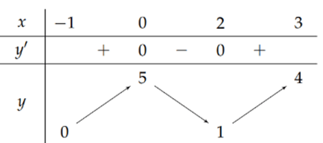 10 Đề thi Học kì 1 Toán 12 Cánh diều (có đáp án, cấu trúc mới)