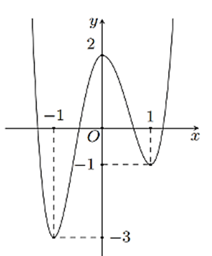 10 Đề thi Học kì 1 Toán 12 Cánh diều (có đáp án, cấu trúc mới)