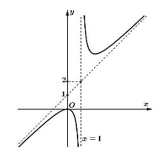 10 Đề thi Học kì 1 Toán 12 Cánh diều (có đáp án, cấu trúc mới)